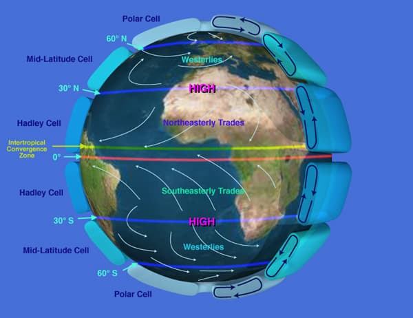 Solar Radiation and Temperature Gradients, Global scale circulation