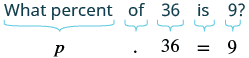 Solving basic percent equations, Translating and Solving Basic Percent Equations | Prealgebra