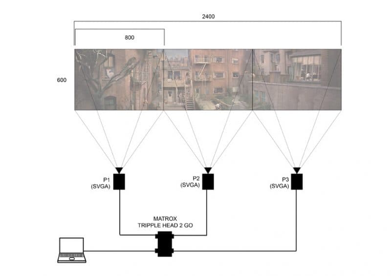 Sound and visual element interactions, Rear Window: dissecting and recreating a movie’s scenario – SOCKS