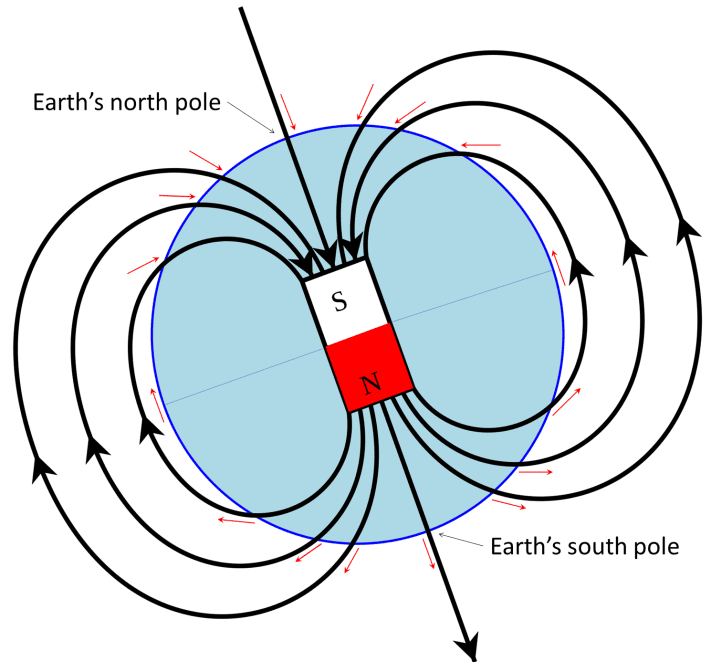 Sources of magnetic fields, 9.3 Earth’s Magnetic Field | Physical Geology