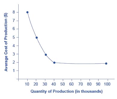 Specialization and Value Chain Splitting, Intra-industry Trade between Similar Economies | OpenStax Macroeconomics 2e