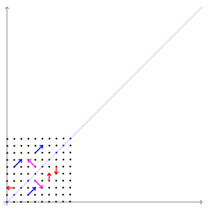 Fundamental concepts of the spectral theorem, Eigenvalues and eigenvectors - Wikipedia