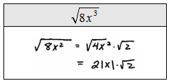 Simplification of square root expressions, OpenAlgebra.com: Free Algebra Study Guide & Video Tutorials: Simplifying Radical Expressions