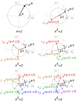 Square roots of negative numbers, Complex number - Wikipedia