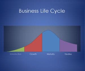 Stages of business lifecycle, Free Business Life Cycle Diagram for PowerPoint