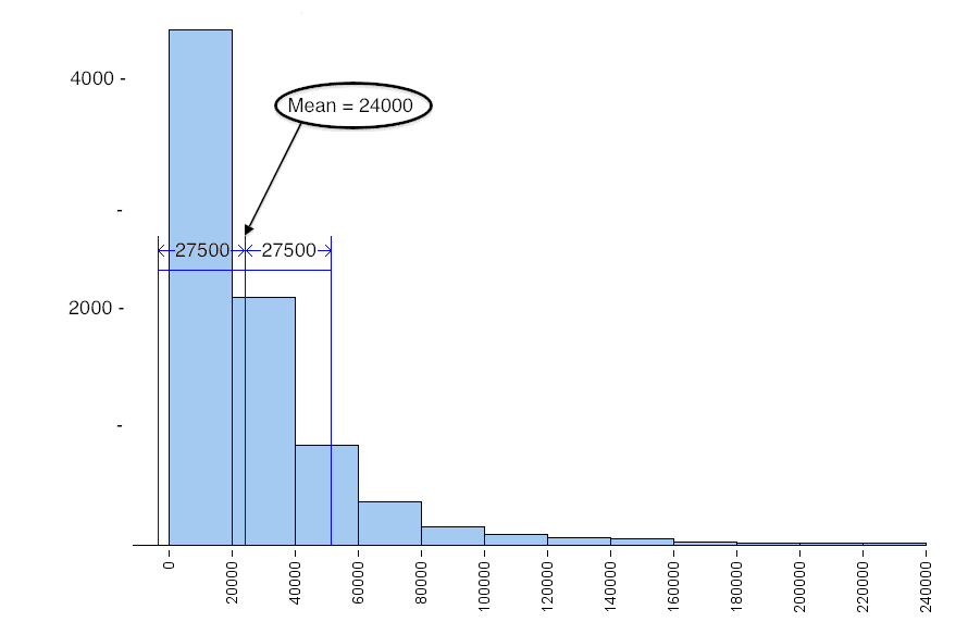Standard deviation calculation, Standard Deviation (4 of 4) | Concepts in Statistics