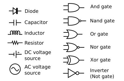 Standard Symbols and Elements, Electronic symbol - Wikipedia