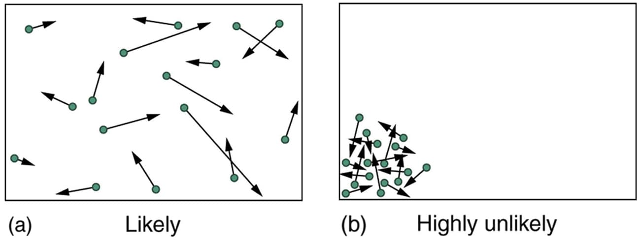 Definition and purpose, Statistical Interpretation of Entropy and the Second Law of Thermodynamics: The Underlying ...