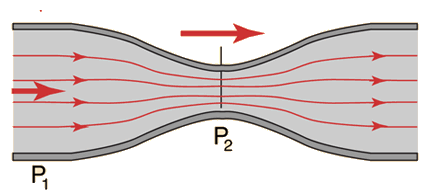 Steady flow assumption, Bernoulli equation - WikiLectures