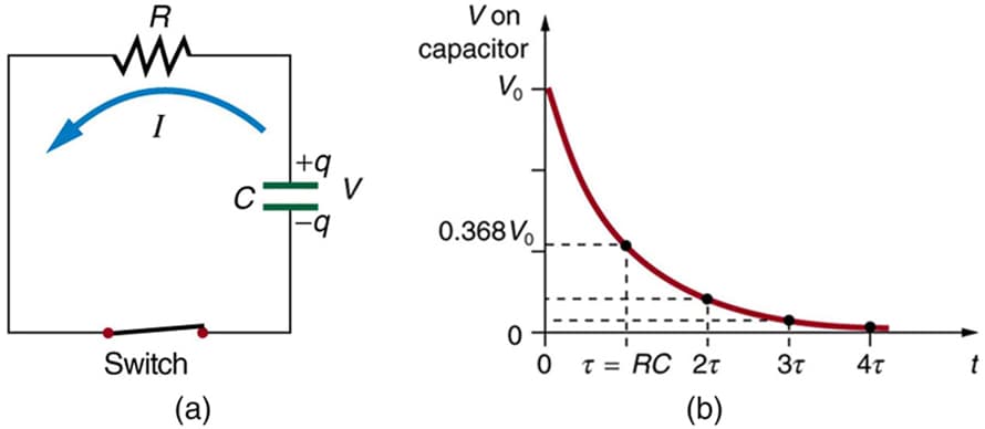 Defining Step and Natural Responses, 21.6 DC Circuits Containing Resistors and Capacitors – College Physics