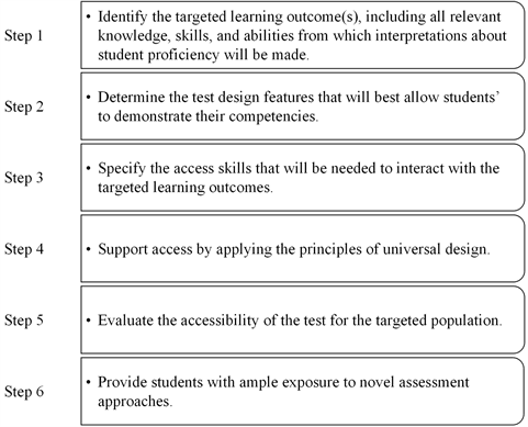 Steps in intelligence test development, Designing Accessible Learning Outcomes Assessments through Intentional Test Design