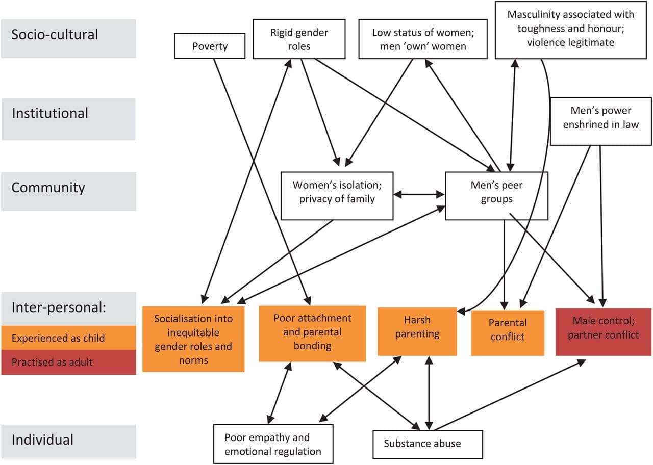Steps of epidemiologic problem solving, Six steps in quality intervention development (6SQuID) | Journal of Epidemiology & Community Health