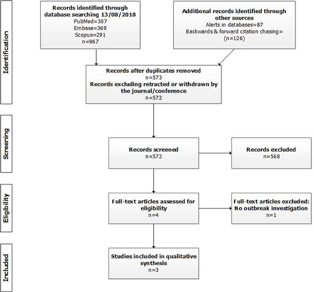 Steps of outbreak investigation, Frontiers | Whole-Genome Sequencing as Tool for Investigating International Tuberculosis ...