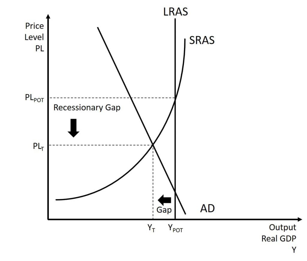 Sticky wages and prices in recessions, The Keynesian School – Introduction to Macroeconomics