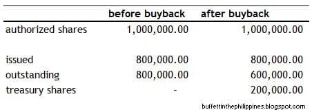 Definition and Execution, Buffett in the Philippines: January 2013