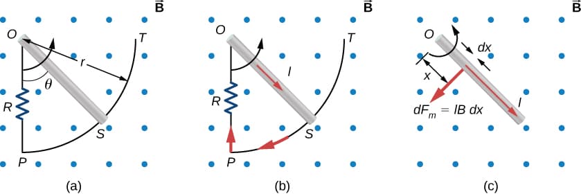 Straight conductor moving in uniform field, 13.3 Motional Emf – University Physics Volume 2
