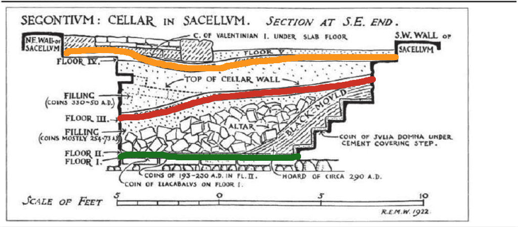 Principles of stratigraphy in archaeology, The Matrix: Connecting Time and Space in Archaeological Stratigraphic Records and Archives. May ...
