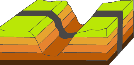 Principles of original horizontality, superposition, and lateral continuity in the context of stratigraphy, Relative Ages of Rocks | Earth Science