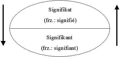 Influence of linguistics, Ferdinand de Saussure - Glottopedia