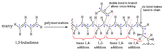 Structure of diene polymers, Polybutadiene - Wikipedia
