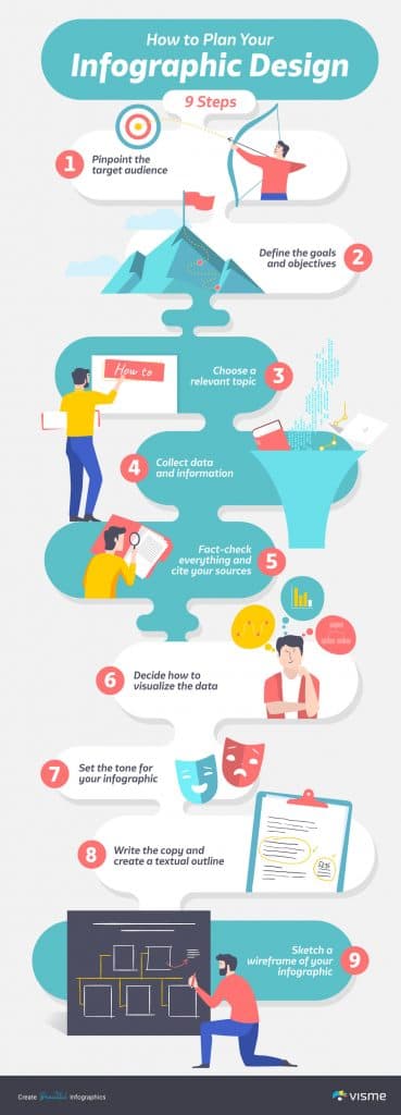Structure of presentation outlines, Information as a Graphic | Extend Activity Bank