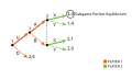 Definition and Properties, File:Subgame-Perfect-Solution.svg - Wikimedia Commons