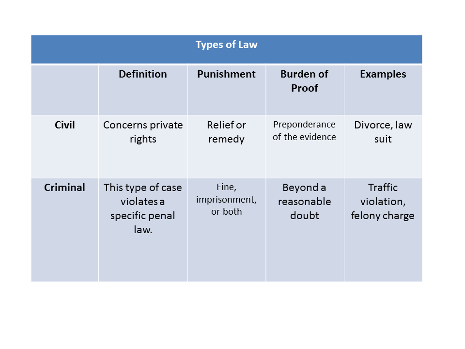 Subject matter vs personal jurisdiction, Jurisdiction, Types of Law, and the Selection of Judges | Texas Government