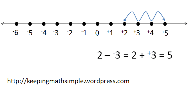 Subtraction with number lines, Subtracting integers using numberline - why it doesn't help the learning
