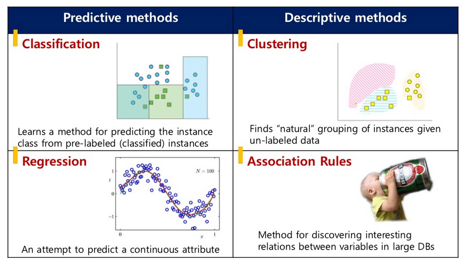 Supervised vs unsupervised learning, Multiple linear regression — Courses