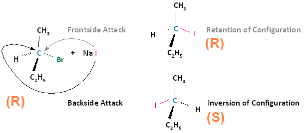 Suprafacial vs antarafacial geometries, 4.5. Stereochemistry of reactions | Organic Chemistry 1: An open textbook