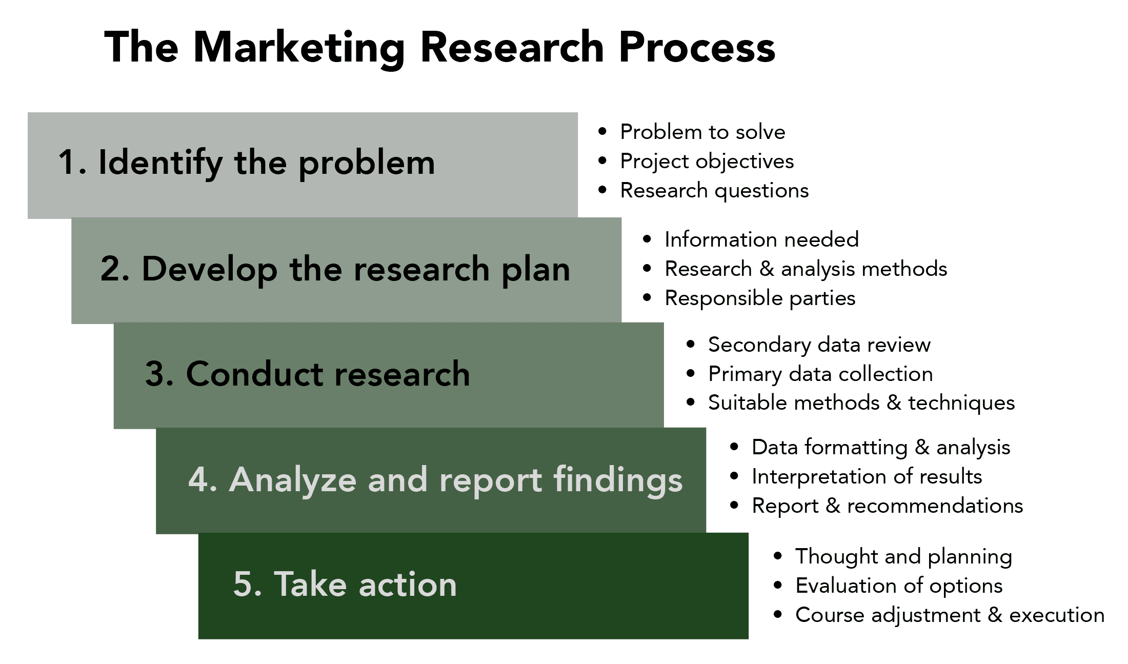 Systematic Process and Benefits, The Marketing Research Process | Introduction to Business