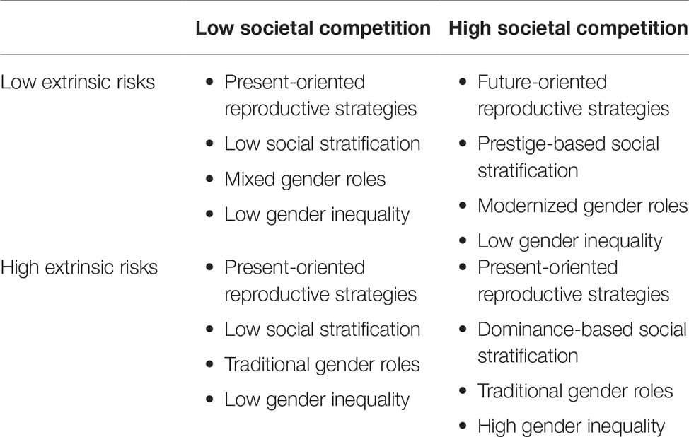 Systemic Patterns of Gender-Based Discrimination, Frontiers | Evolved but Not Fixed: A Life History Account of Gender Roles and Gender Inequality