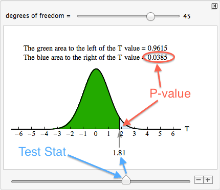 T-score calculation for population means, Hypothesis Test for a Difference in Two Population Means (1 of 2) | Statistics for the Social ...