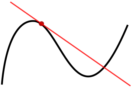 Tangent line concept, Derivative - Wikipedia