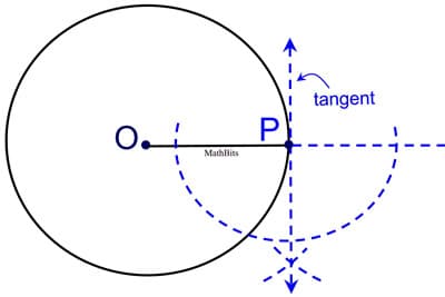 Tangents and secants of circles, ACTIVITY 1 | CIRCLES CHORDS AND TANGENTS