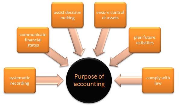 Tangible vs intangible assets, Intangible Asset Impairment | Boundless Accounting
