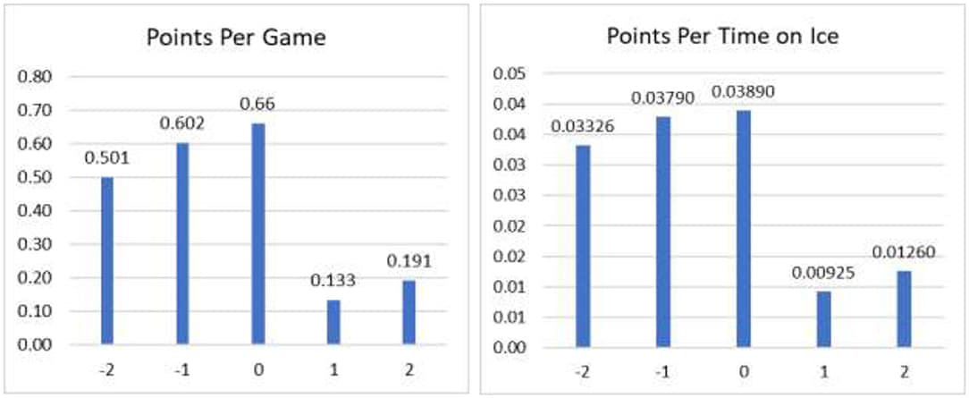 Team Sports Statistics, Frontiers | Playing-Side Analytics in Team Sports: Multiple Directions, Opportunities, and ...