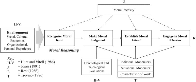 Technological advancements, Frontiers | A Deeper Look at Autonomous Vehicle Ethics: An Integrative Ethical Decision-Making ...