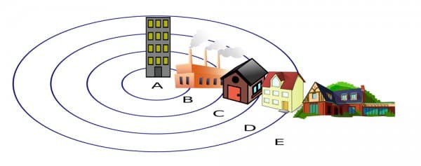 Analyze how technology, social institutions, population, and the environment drive social change, Theoretical Perspectives on Urbanization | Introduction to Sociology
