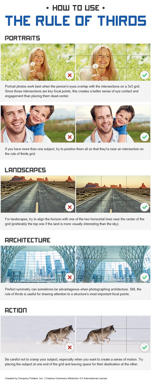 Composition for small screens, How to Use the Rule of Thirds Effectively in Graphic Design