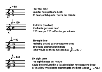 Tempo and Beats in Dialogue, Tempo Measurement | Music Appreciation 1