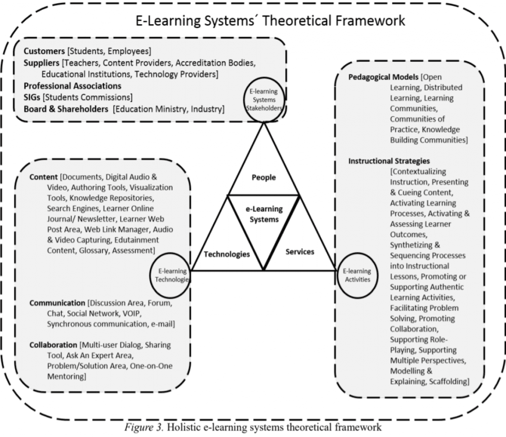 Theoretical Frameworks and New Perspectives, LRNT 622 – Unit 3 Activity 1: Theoretical Frameworks – Joyce's Blog