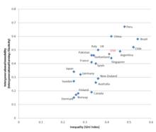 Theories of Social Mobility and Education, Social mobility - Wikipedia