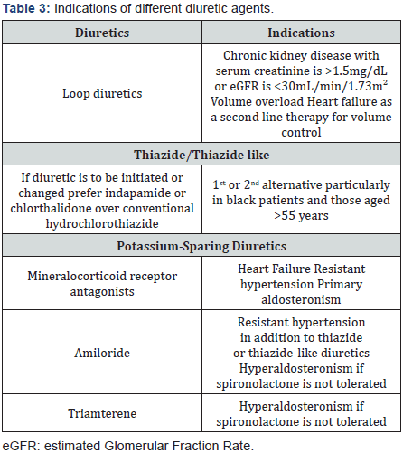 Key characteristics and mechanisms of action, Journal of Cardiology & Cardiovascular Therapy | Juniper Publishers