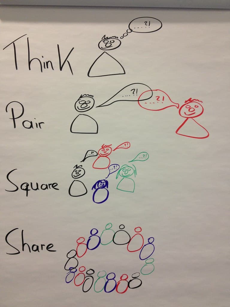Encouraging Active Participation, think pair (square) share | die grundlegende Methode koopera… | Flickr