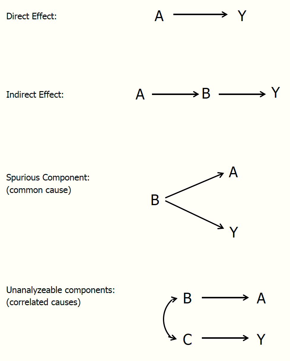 Threshold concept in latent variables, Graphical & Latent Variable Modeling