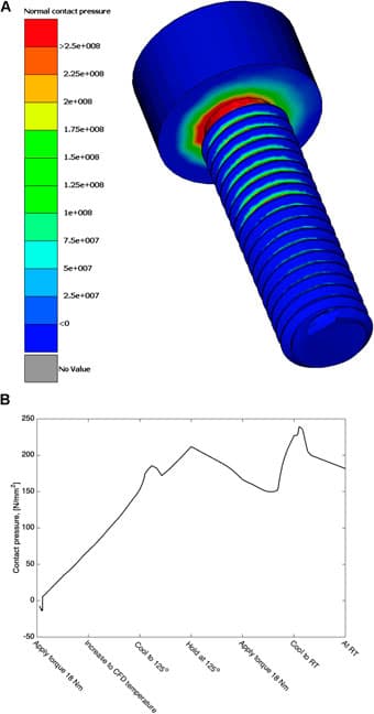 Tolerance Stack-up and Worst-Case Analysis, Frontiers | Modeling and Analysis of a Screw Fitting Assembly Process Involving a Cast Magnesium ...