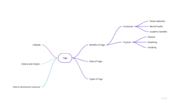 Topic Refinement Strategies, Narrowing Your Topic | Public Speaking