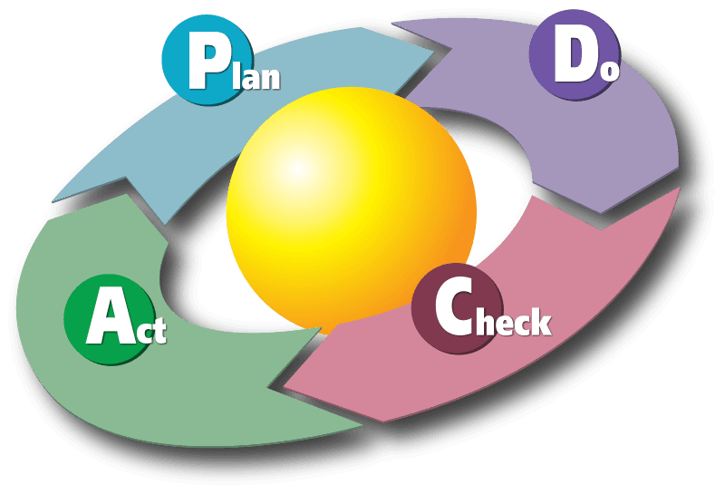 Core Concepts and Practices, AlterEvo Ltd: RCM 2: Taxonomy and Core Principles.