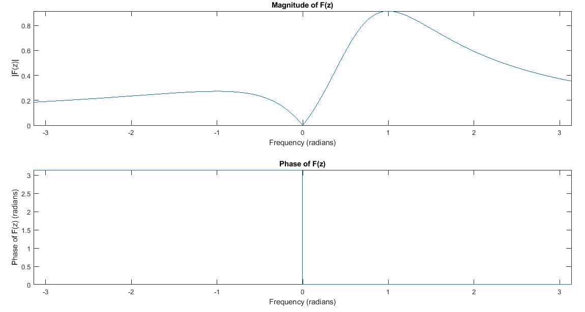 Transfer Function and System Representation, Computing the Z-transform in MATLAB | ee-diary